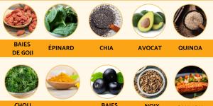Liste des superaliments
