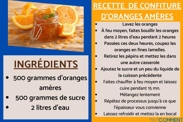 Recette de confiture d'oranges amères