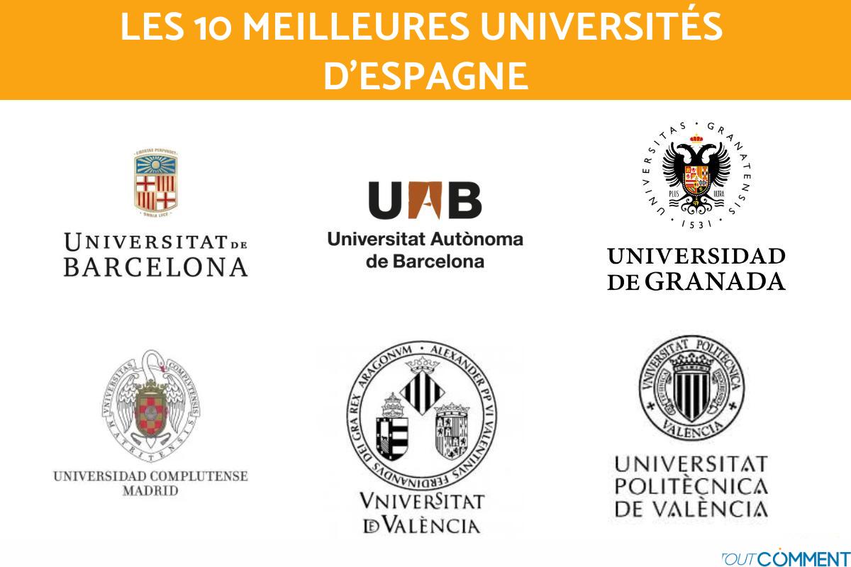 Les meilleures universités en Espagne