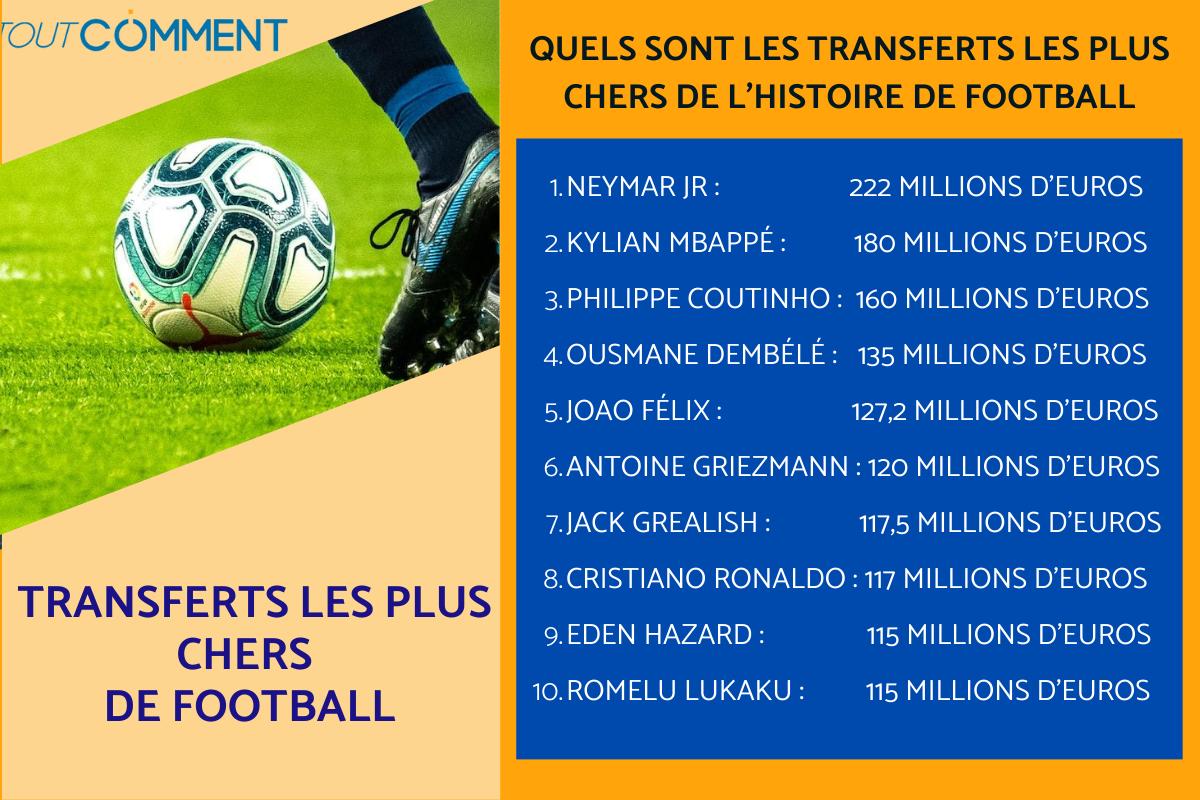 Quels sont les transferts les plus chers de l'histoire de football