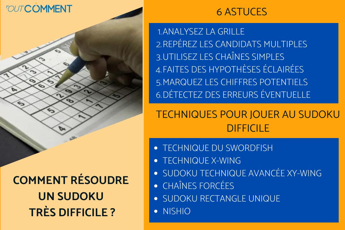 Comment résoudre un sudoku très difficile ?