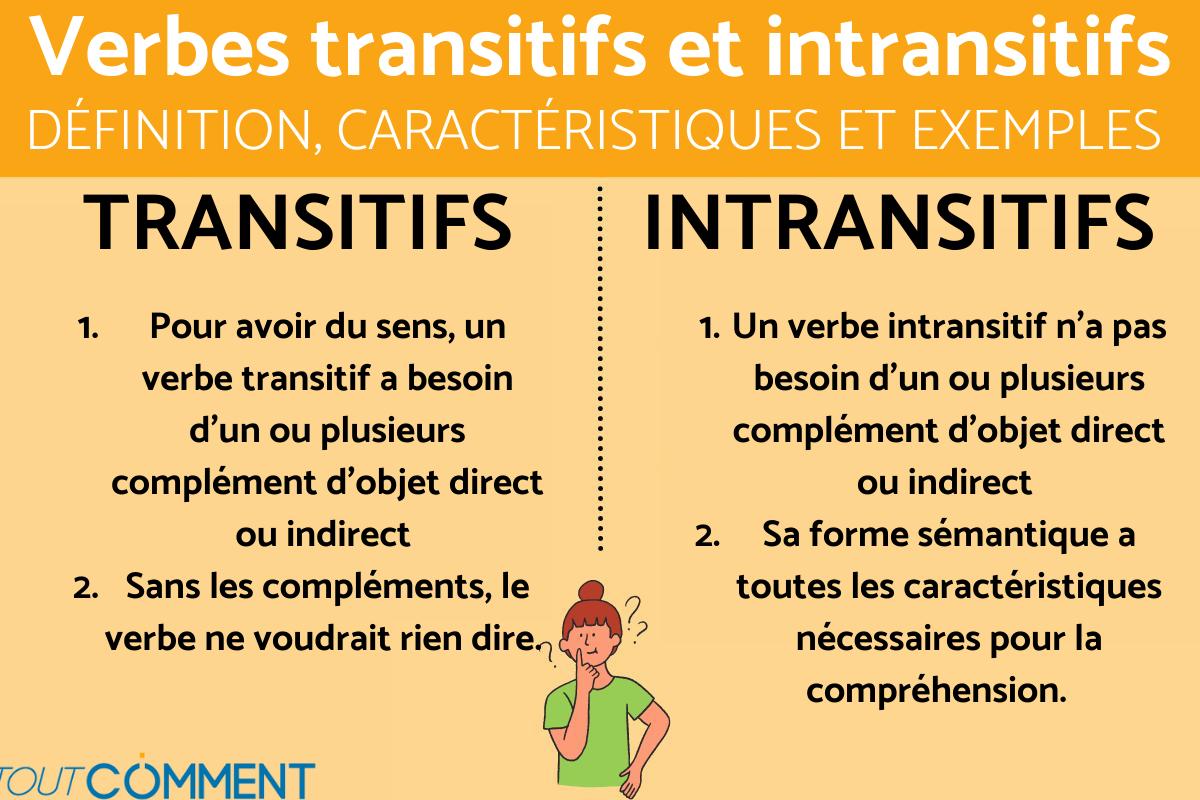 Verbes transitifs et intransitifs - Définition, différences et exemples