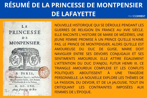 Résumé de "La Princesse de Montpensier" de Lafayette