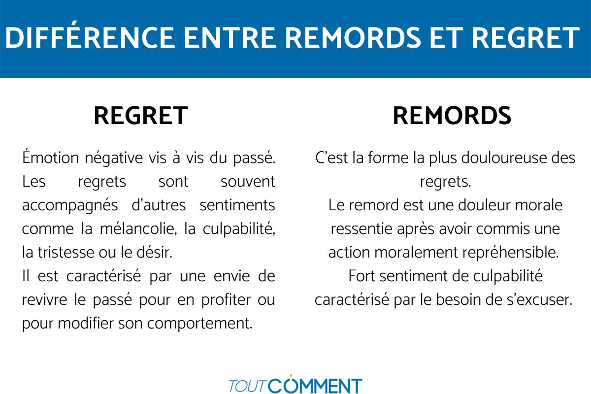 Quelle est la différence entre Regret et Remords
