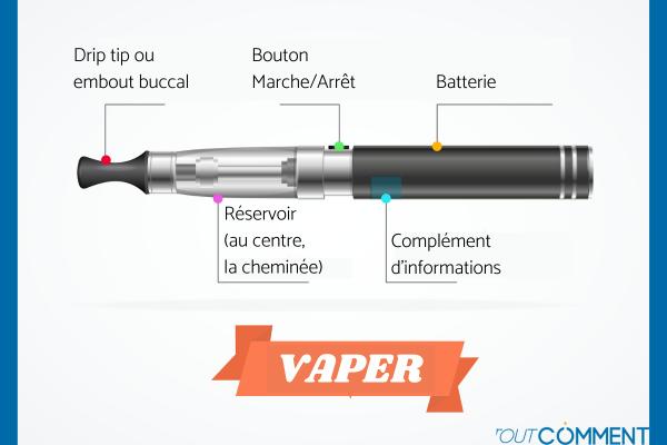 Cigarette électronique: ce qu'il faut savoir - Fonctionnement de la cigarette électronique