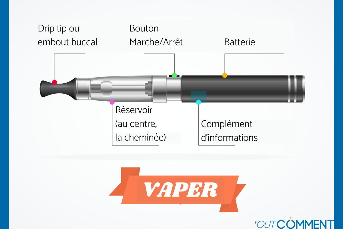 CIGARETTE ÉLECTRONIQUE ce qu'il FAUT SAVOIR — free download