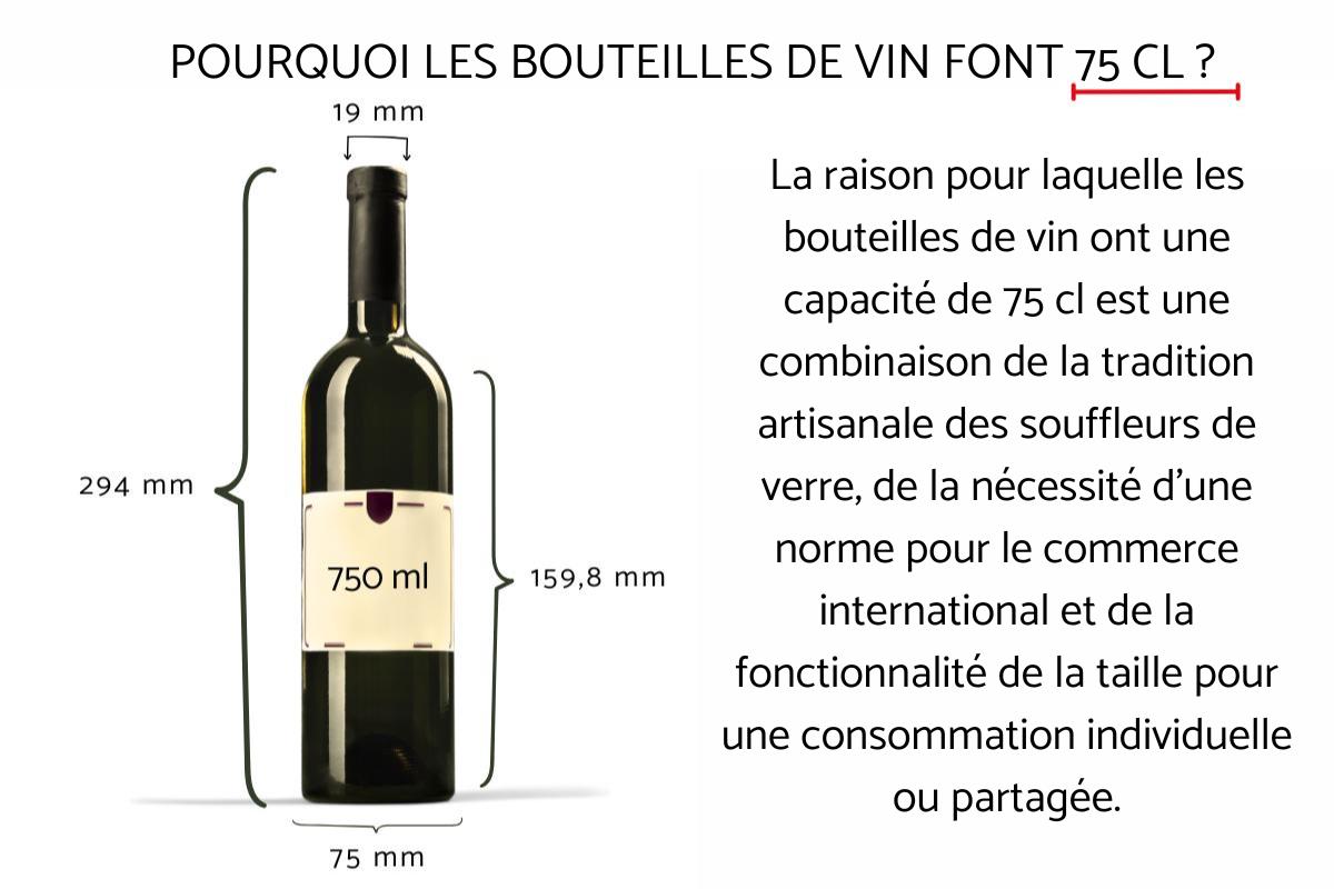 Pourquoi les bouteilles de vin font 75 cl