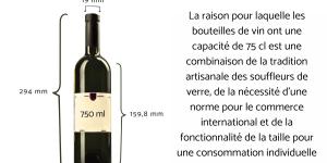 Pourquoi les bouteilles de vin font 75 cl