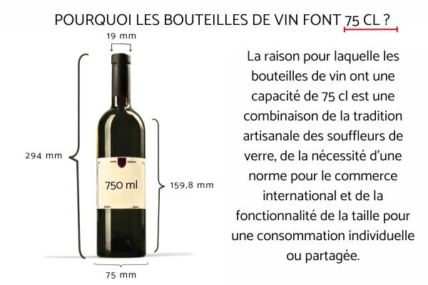 Pourquoi les bouteilles de vin font 75 cl