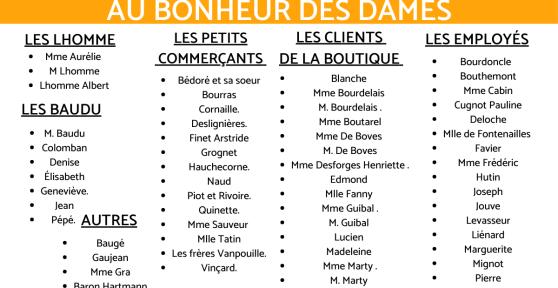 Quels sont les personnages de "Au bonheur des dames" - Liste des 66 personnages