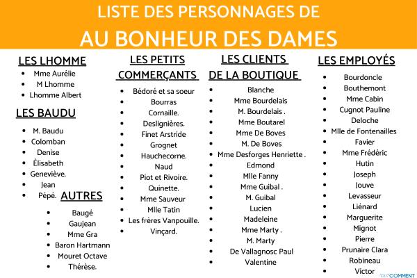 Quels sont les personnages de "Au bonheur des dames" - Liste des 66 personnages