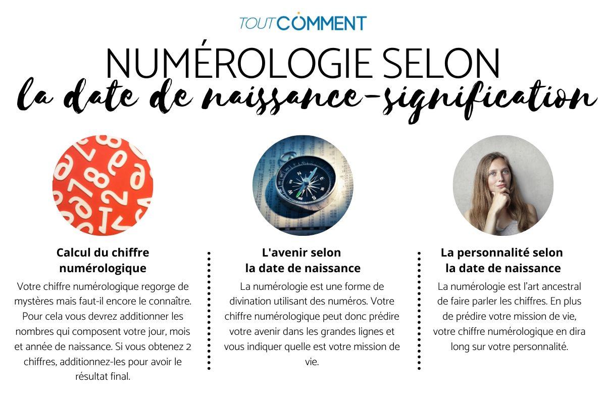 Numérologie selon la date de naissance - Signification