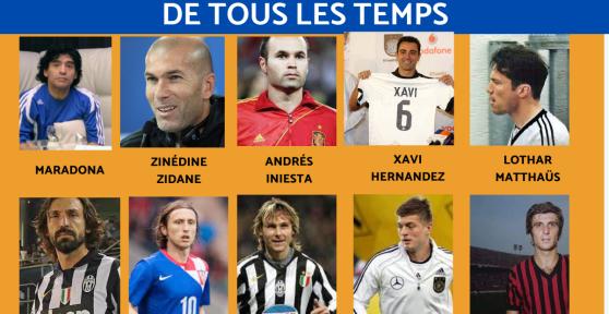 Meilleur milieu de terrain