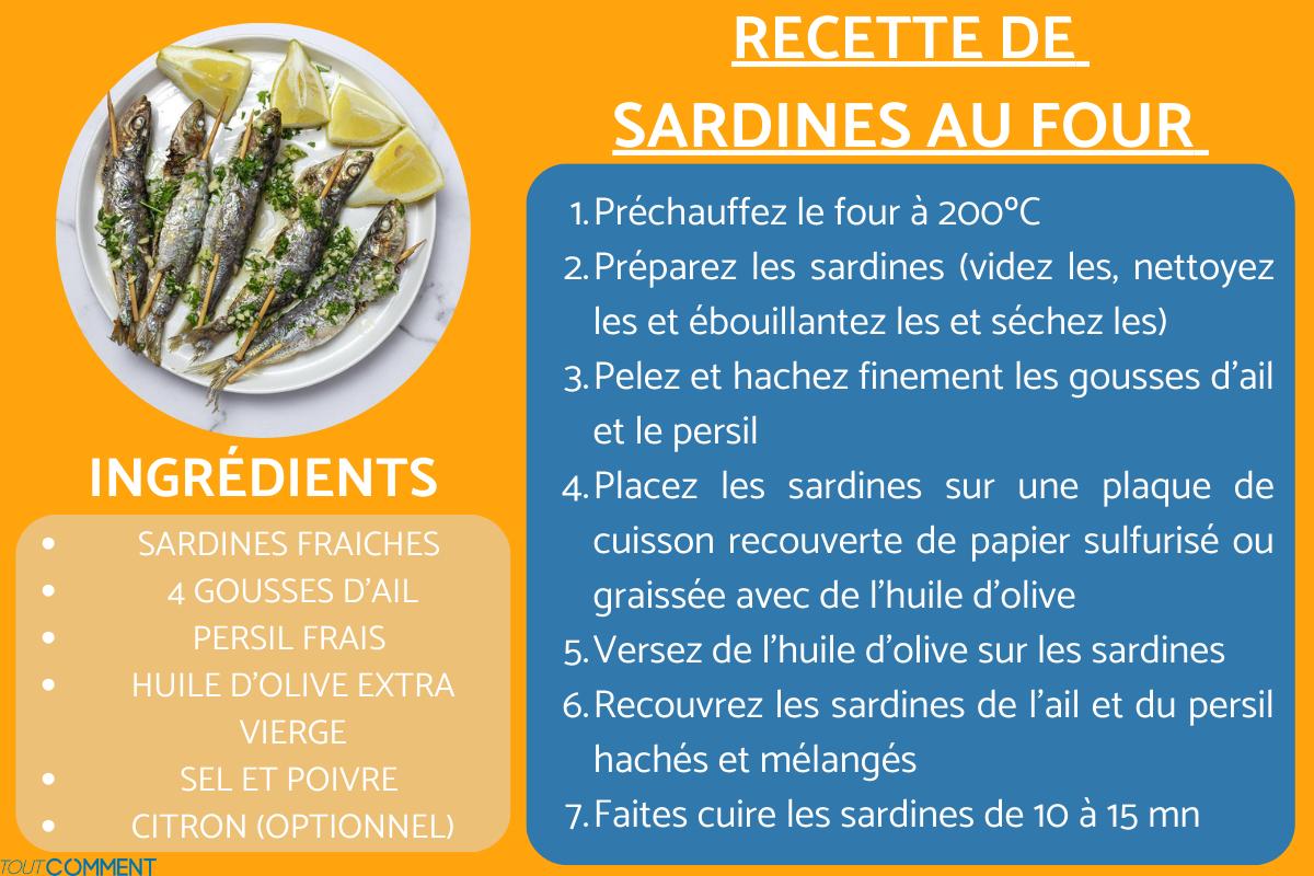 Recette de sardines au four