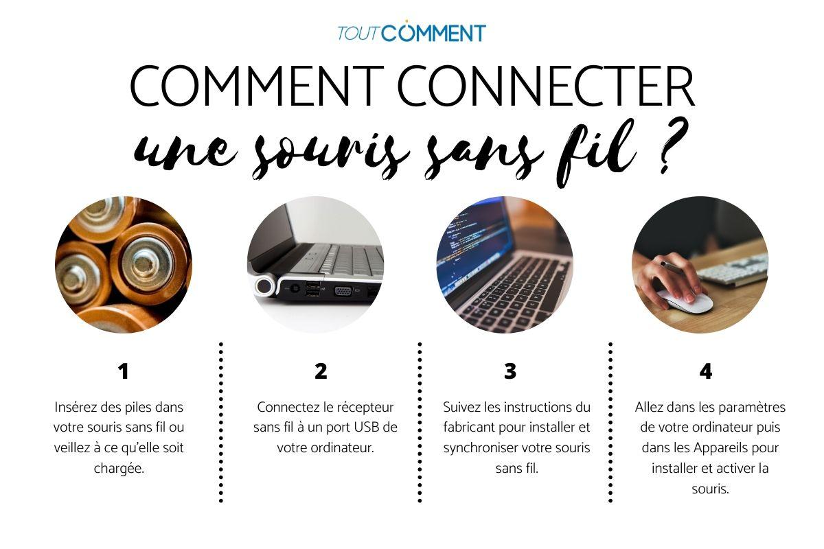 Apprenez à CONNECTER une souris SANS fil