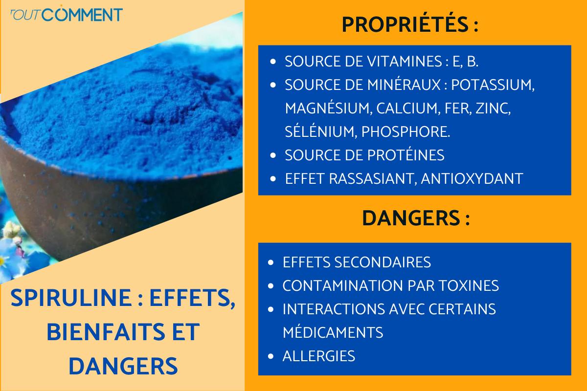 Spiruline bleue : effets, bienfaits et dangers