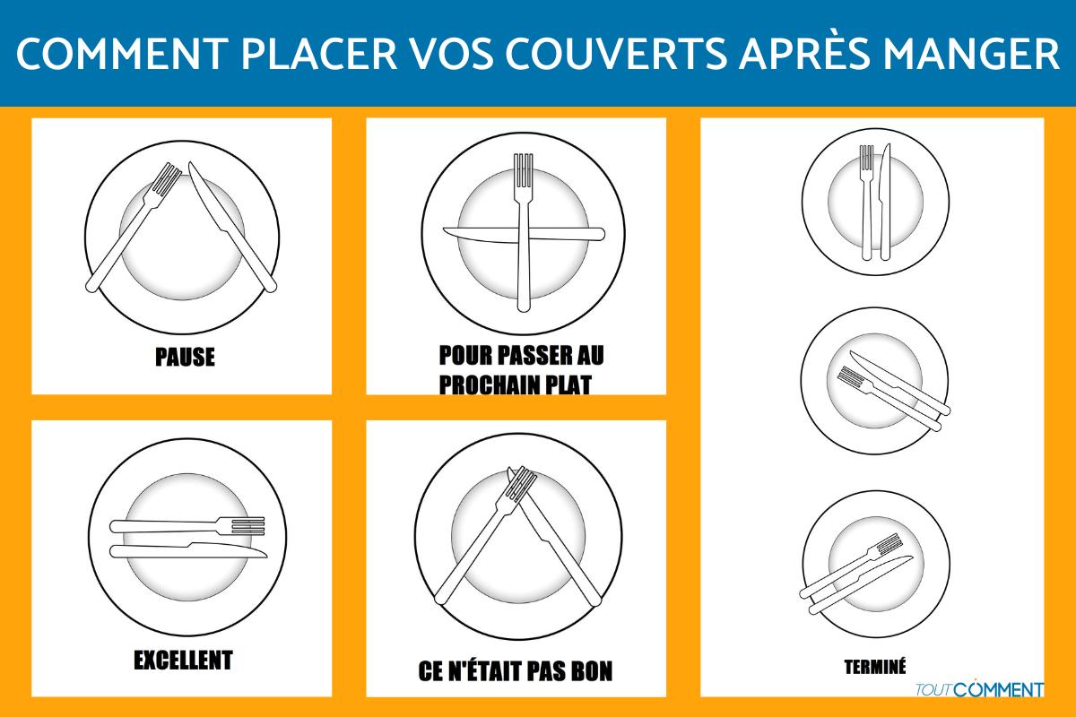 Comment placer vos couverts après manger