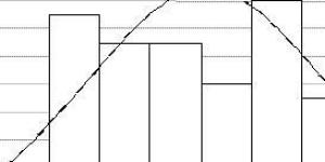 Comment utiliser l'échelle de Likert dans une analyse statistique