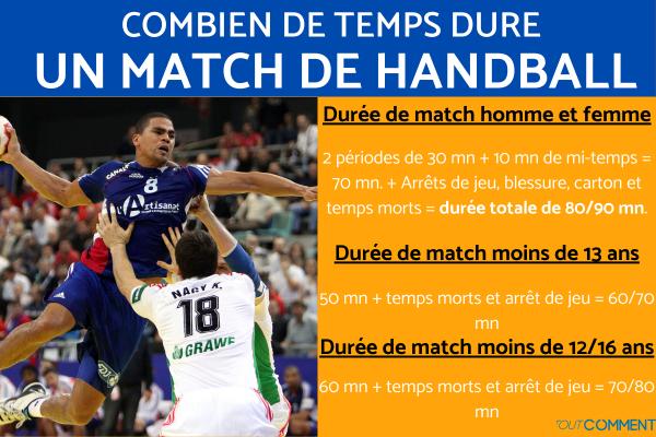 Combien de temps dure un match de Handball