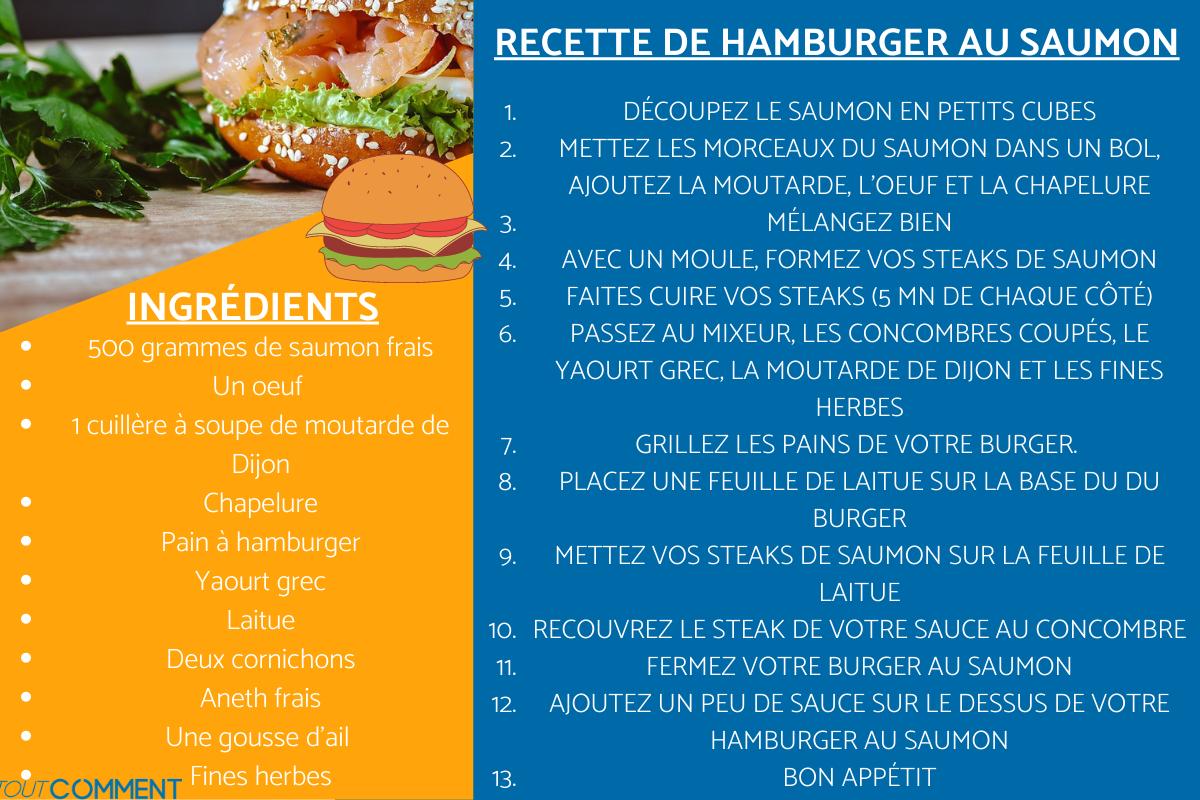 Burger au saumon