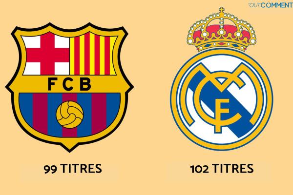 Palmarès du Real Madrid - Real vs Barça : qui a le plus de titres ?
