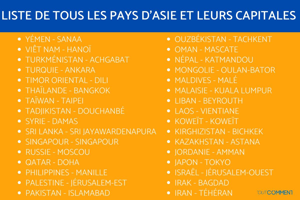 Liste des PAYS D'ASIE d'ASIE et LEUR CAPITALE - Par ordre alphabétique