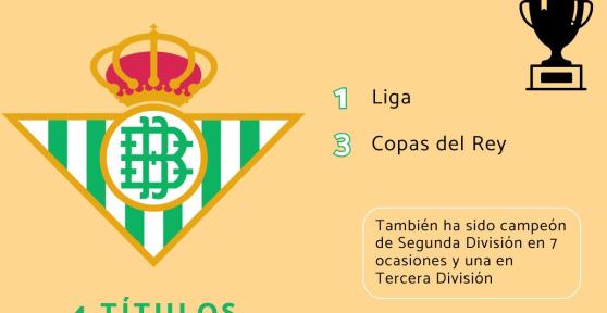 Palmarès du Real Betis Balompié