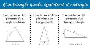 Comment calculer le périmètre d'un triangle isocèle, rectangle et équilatéral