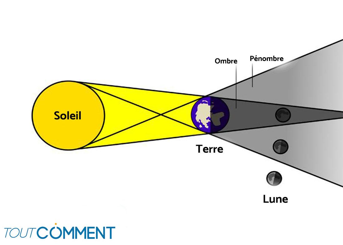 Lune de sang signification et légende avec PHOTOS