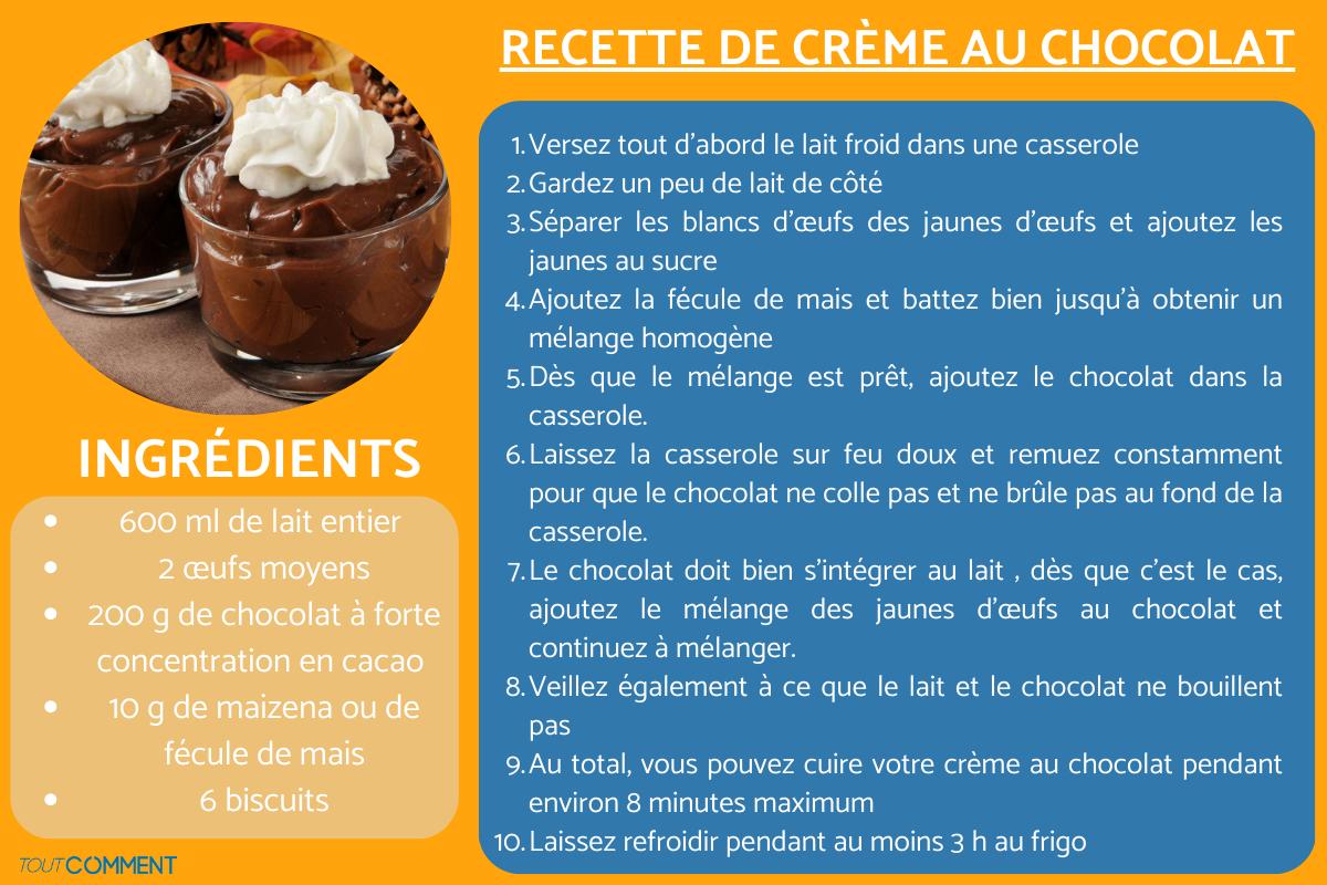 Comment faire une crème au chocolat