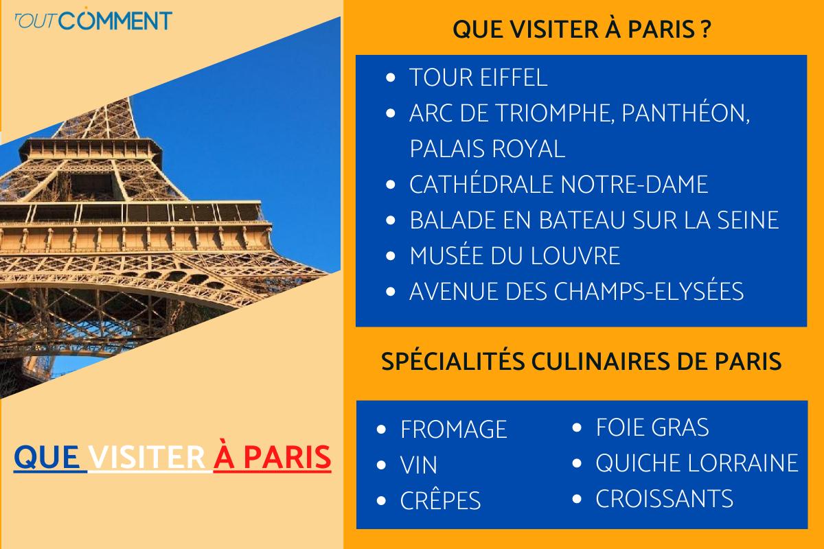 Que visiter à Paris