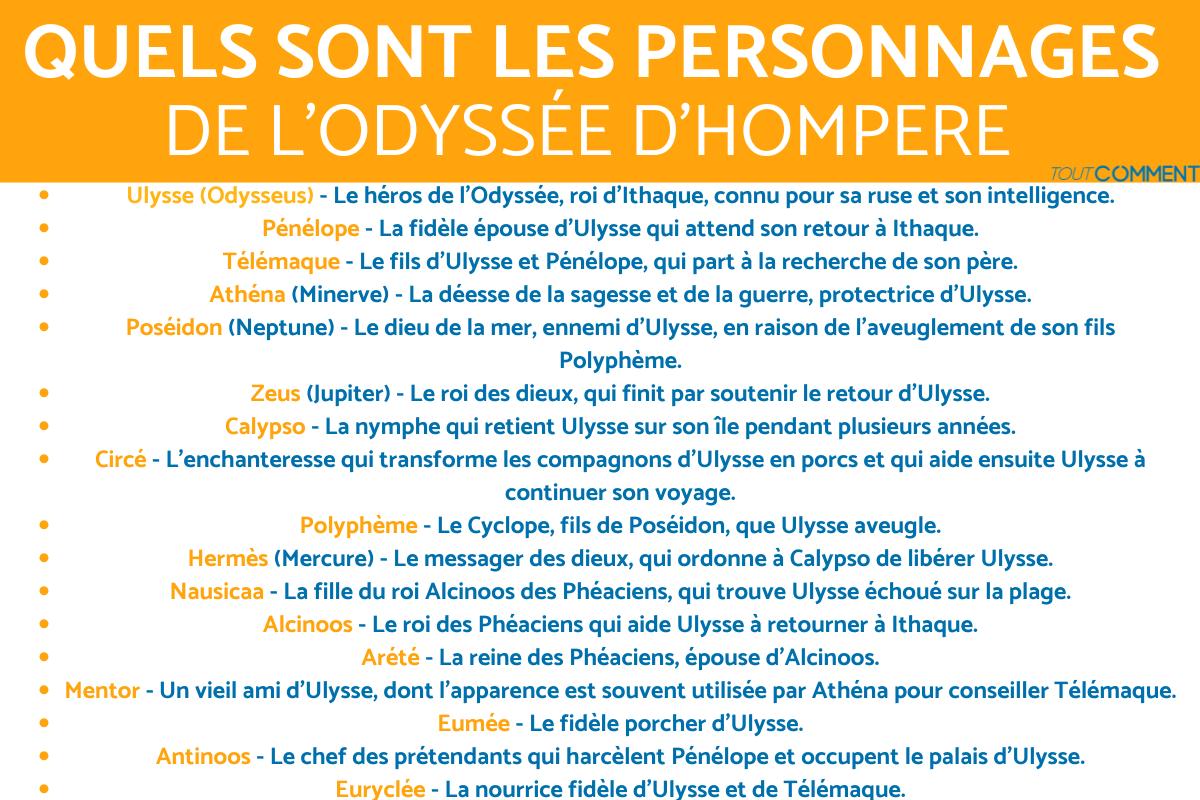 Résumé de l'odyssée par CHANT - Homère