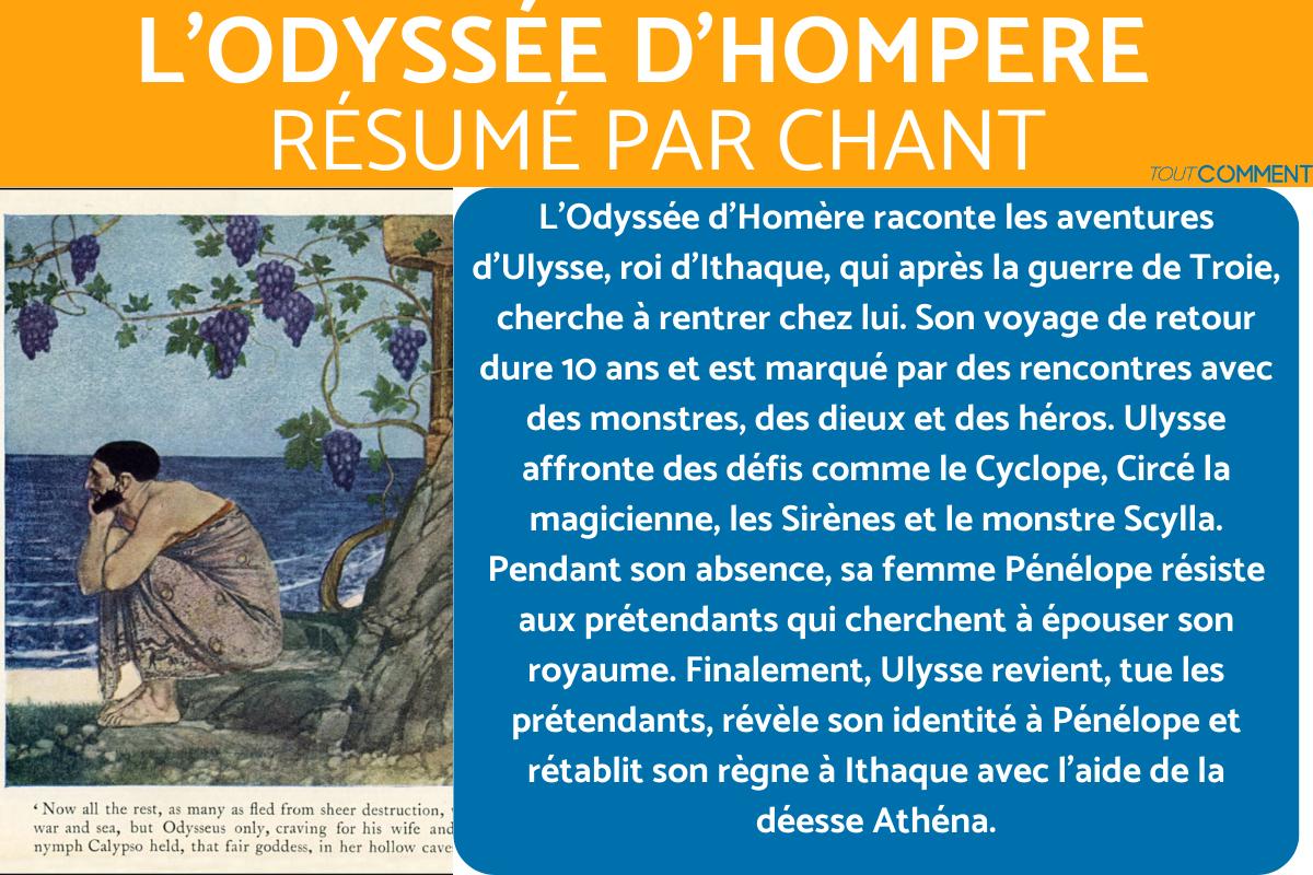 Résumé de l'odyssée par CHANT - Homère
