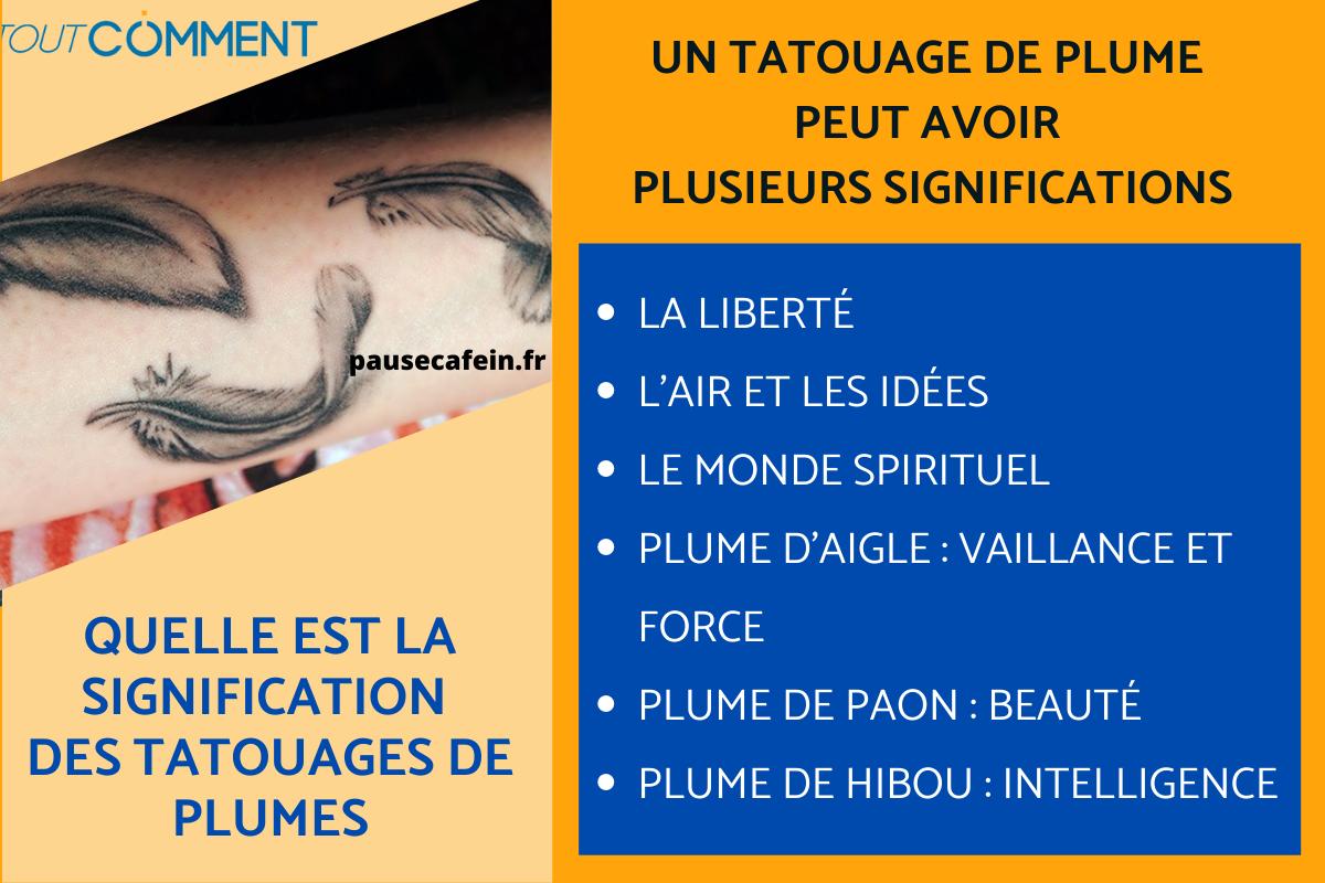 Quelle est la signification des tatouages de plumes
