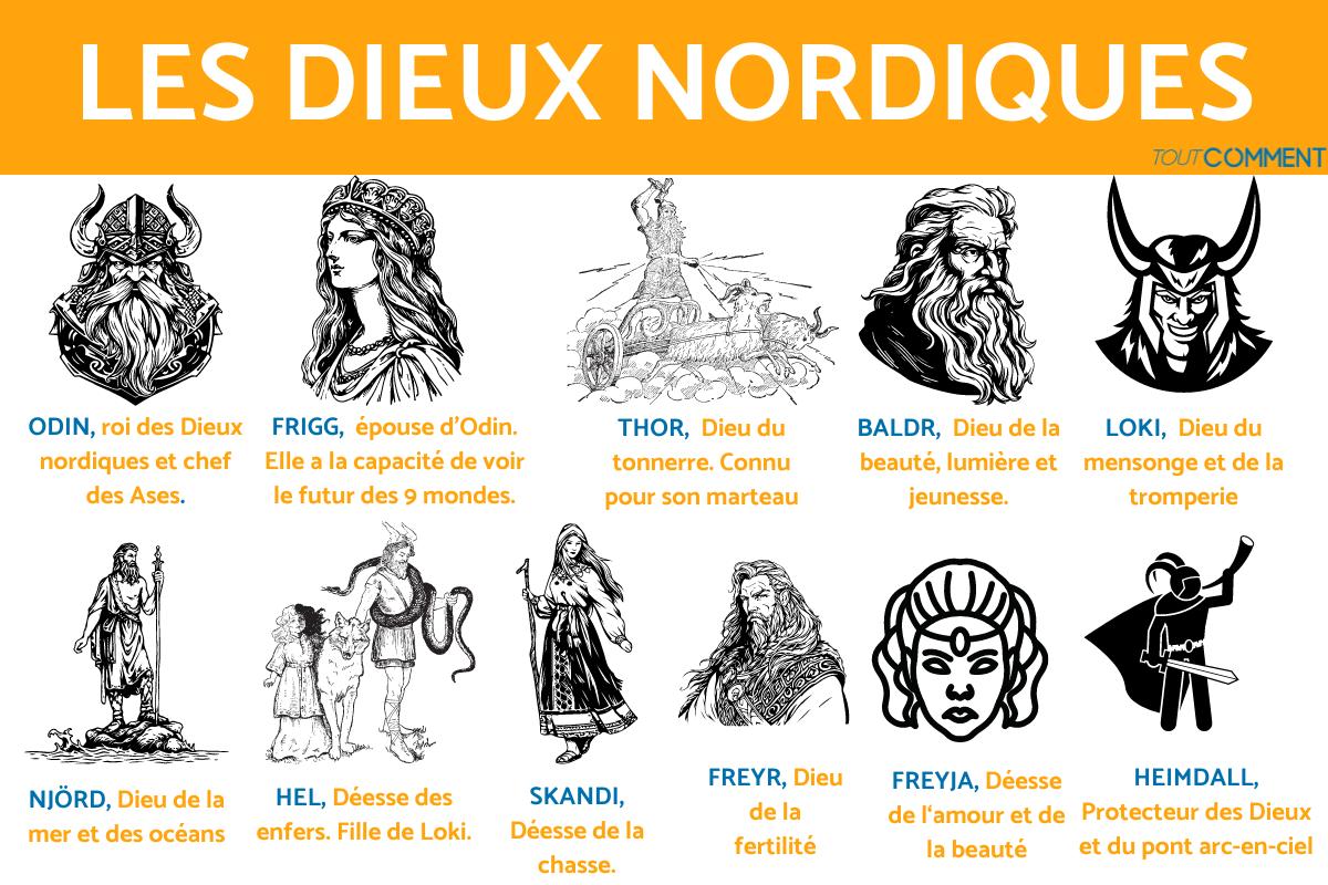 Mythologie scandinave : les dieux nordiques