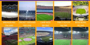 Les plus grands stades de foot du monde