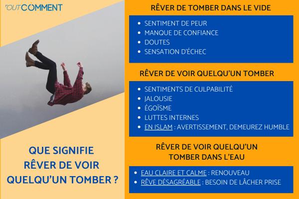 Rêver de voir quelqu'un tomber - Signification des rêves