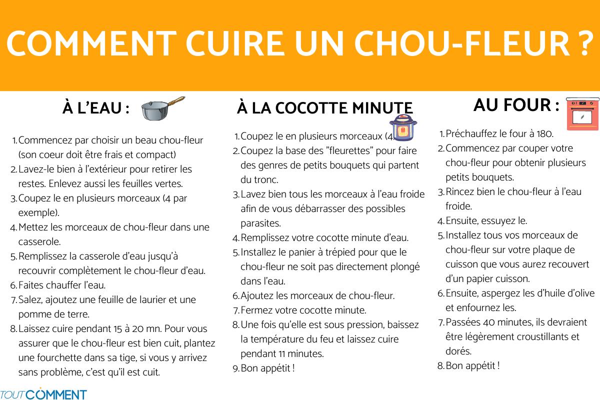 Comment CUIRE le CHOU-FLEUR ?
