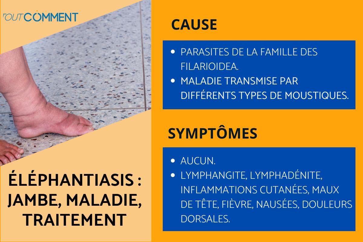 Éléphantiasis : jambe, maladie, traitement