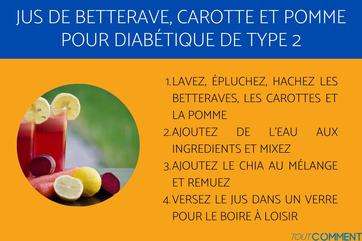 RECETTES pour DIABÉTIQUES TYPES 2 RÉGIME SAIN