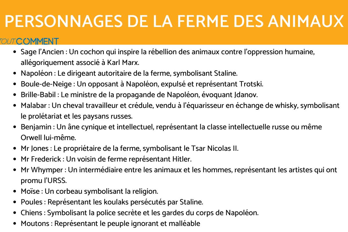 Résumé la FERME DES ANIMAUX PAR CHAPITRE - GEORGE ORWELL