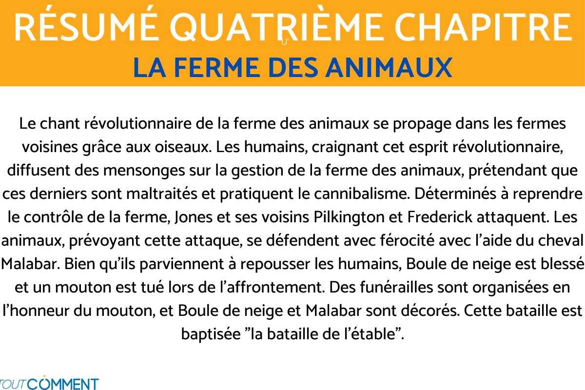 Résumé la FERME DES ANIMAUX PAR CHAPITRE - GEORGE ORWELL