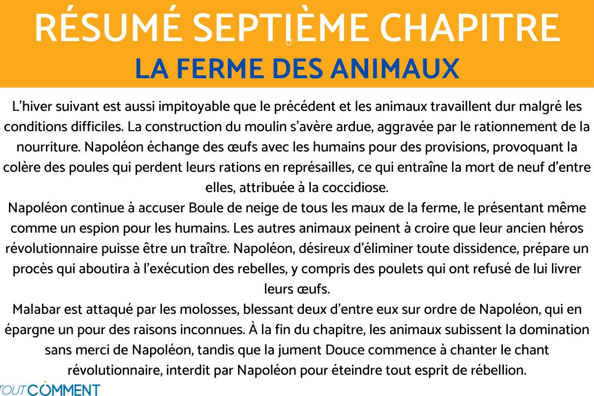 Résumé la FERME DES ANIMAUX PAR CHAPITRE - GEORGE ORWELL