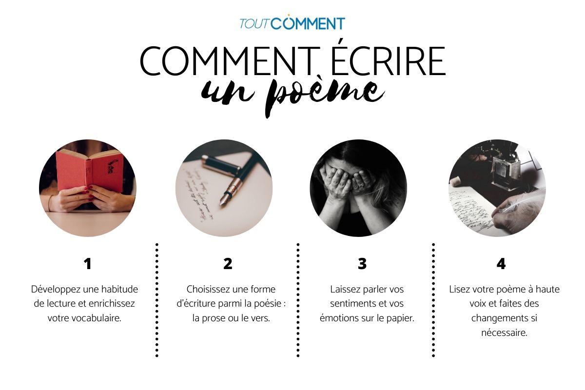 Comment écrire un poème