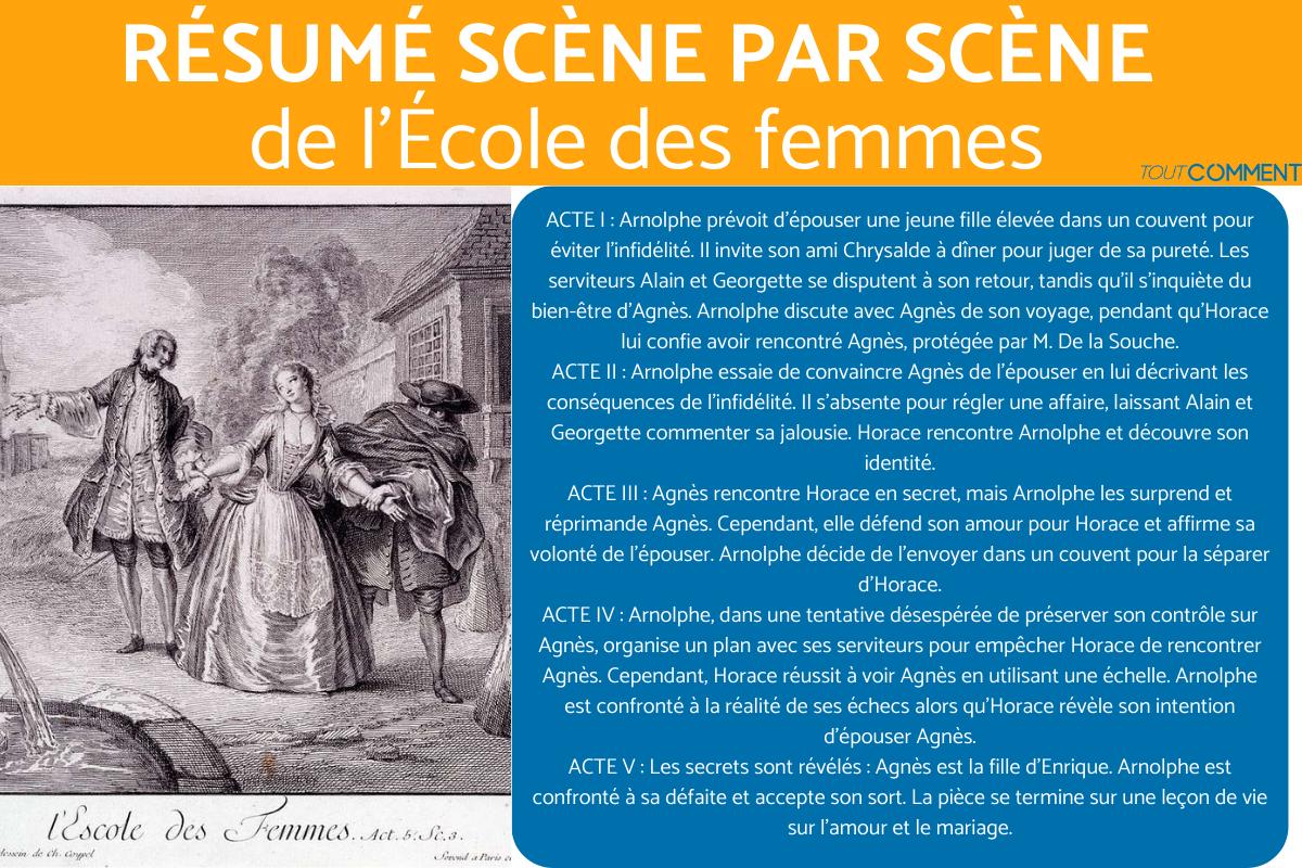 Résumé scène par scène de l'École des femmes - Molière
