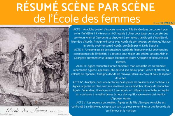 Résumé scène par scène de l'École des femmes - Molière