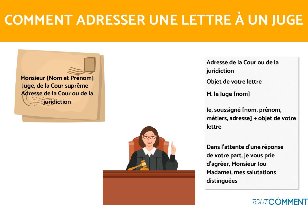 COMMENT ADRESSER une LETTRE à un JUGE - MODÈLE