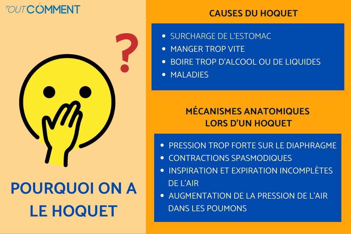POURQUOI ATON le HOQUET CAUSES du HOQUET 5 étapes
