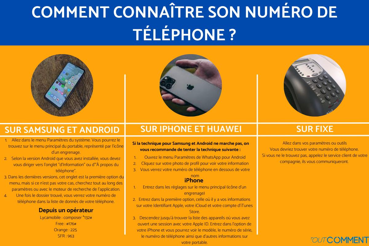 Comment trouver son numéro de téléphone portable