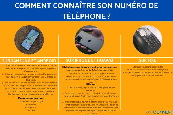 Comment trouver son numéro de téléphone portable
